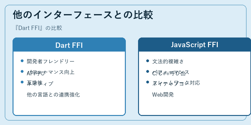 他のインターフェースとの比較
