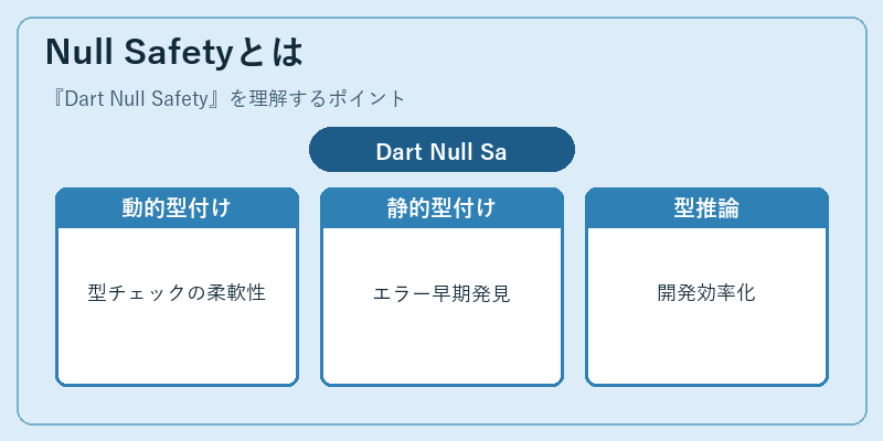 Null Safetyとは