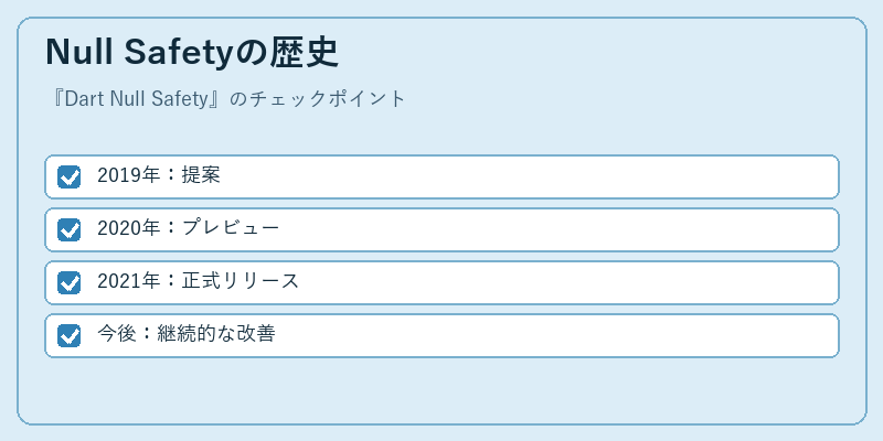 Null Safetyの歴史