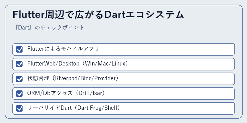 Flutter周辺で広がるDartエコシステム