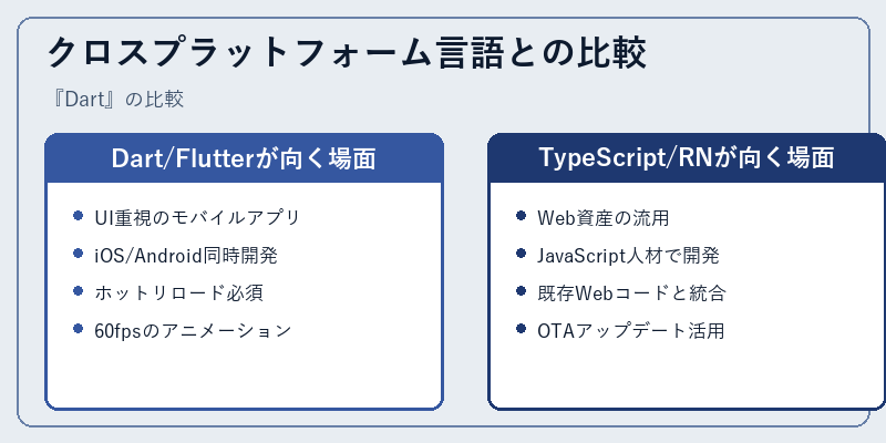 クロスプラットフォーム言語との比較