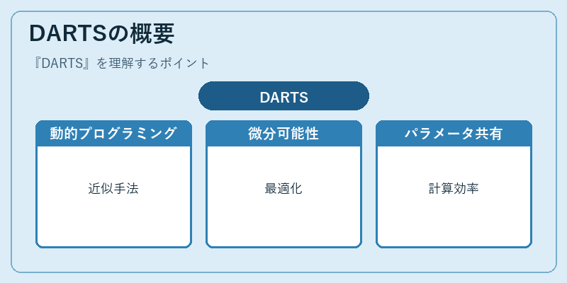 DARTSの概要