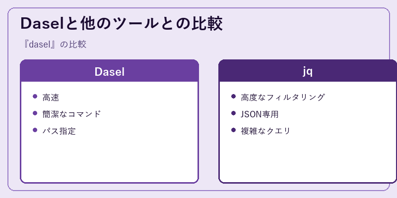 Daselと他のツールとの比較