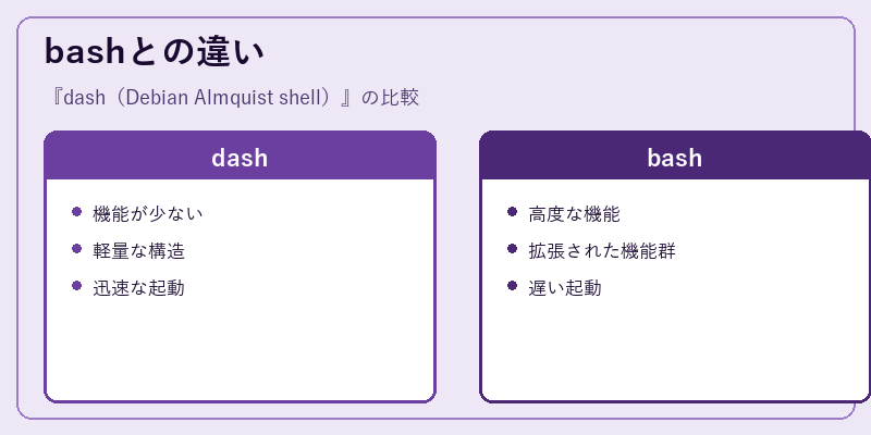 bashとの違い