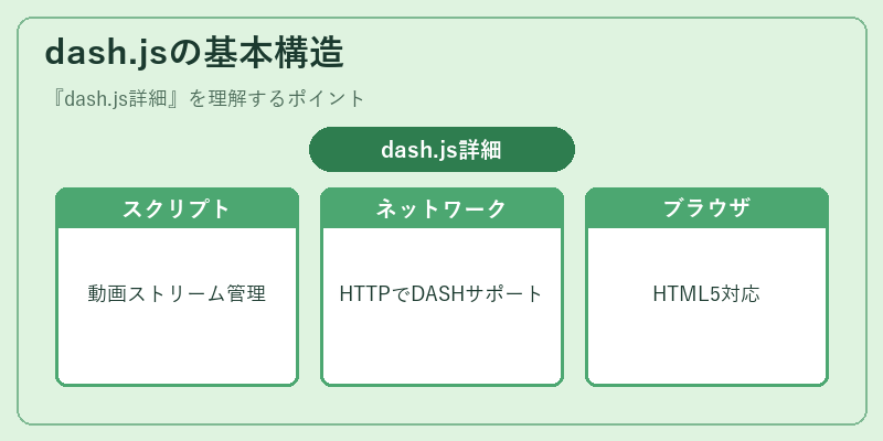 dash.jsの基本構造