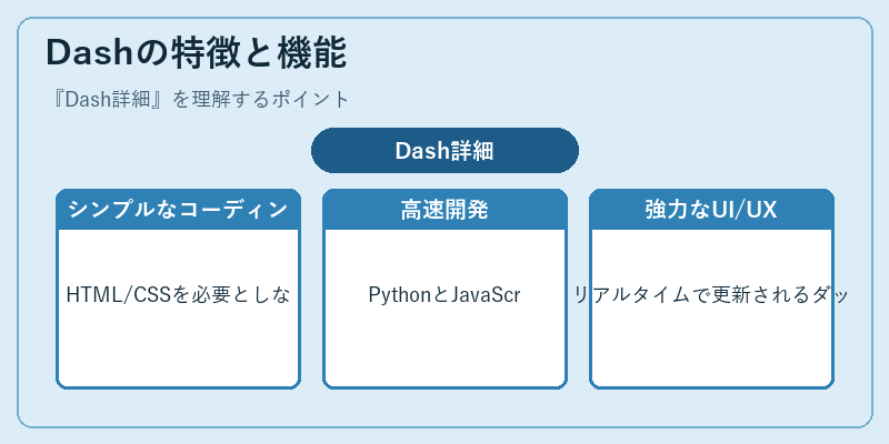 Dashの特徴と機能