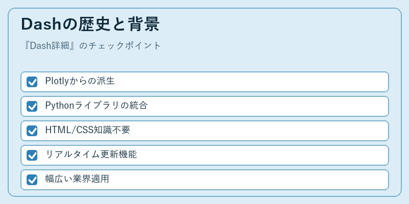 Dashの歴史と背景