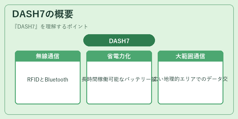 DASH7の概要