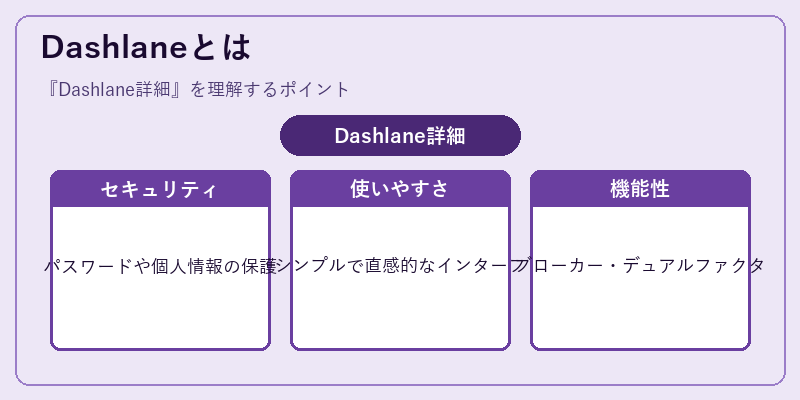 Dashlaneとは