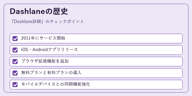Dashlaneの歴史