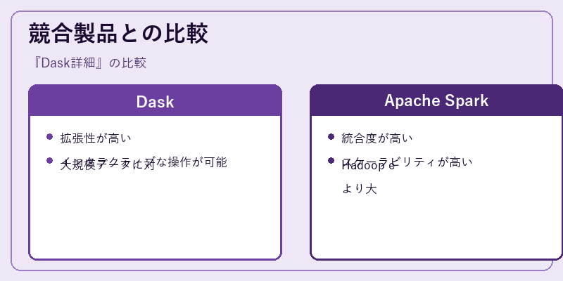 競合製品との比較