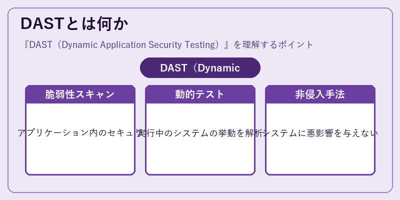 DASTとは何か