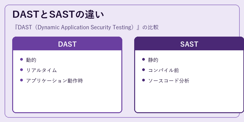 DASTとSASTの違い