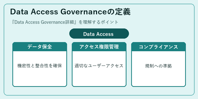 Data Access Governanceの定義