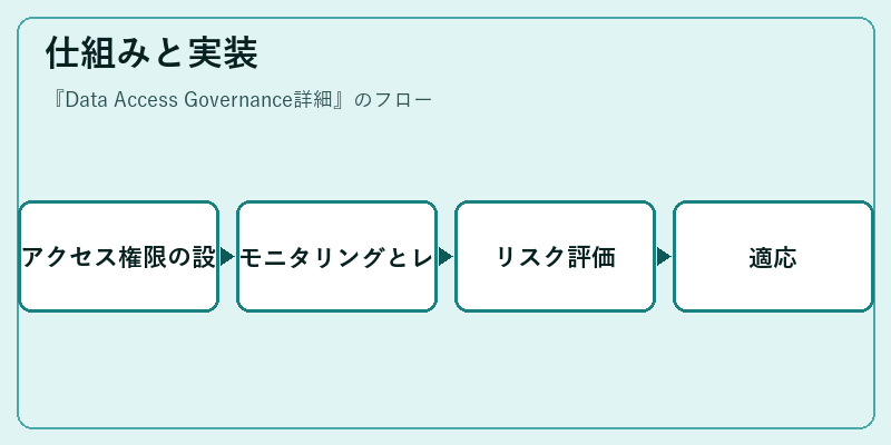 仕組みと実装