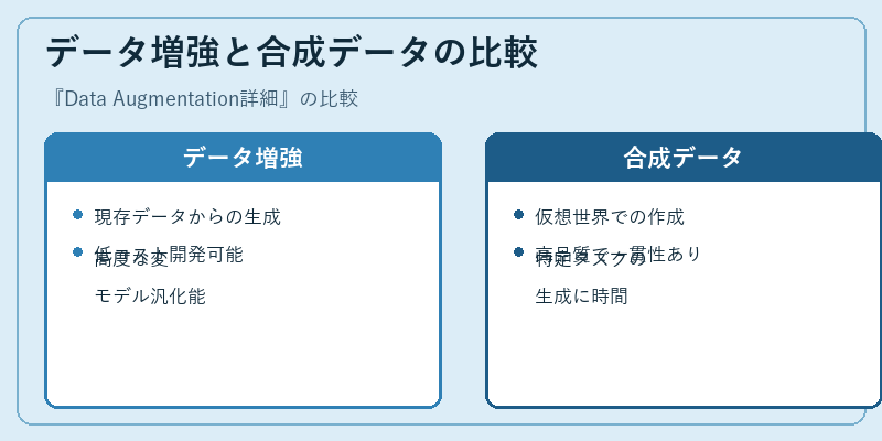 データ増強と合成データの比較