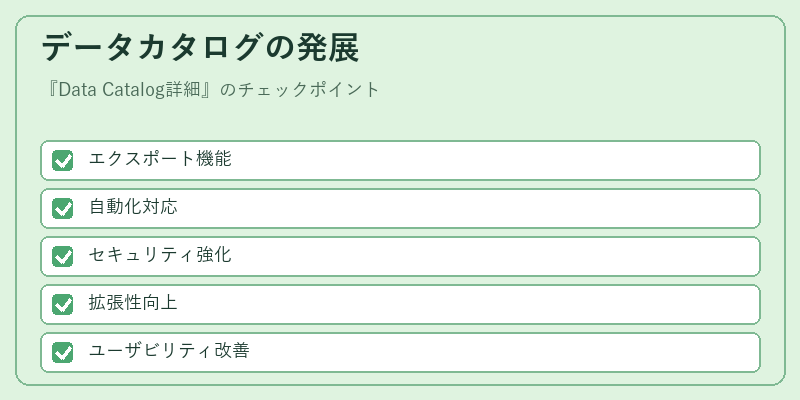 データカタログの発展