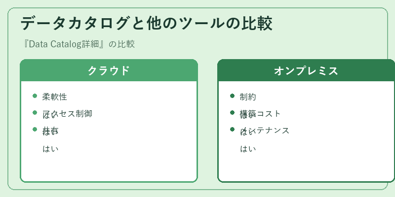 データカタログと他のツールの比較