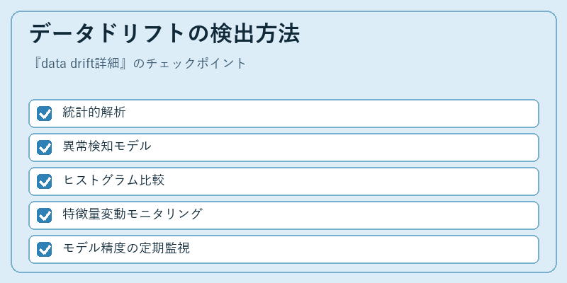 データドリフトの検出方法