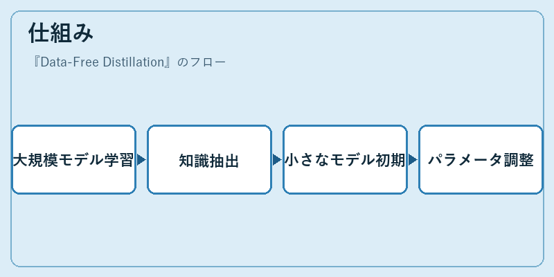 仕組み