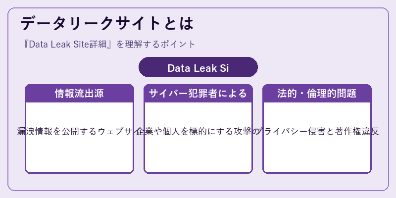 データリークサイトとは
