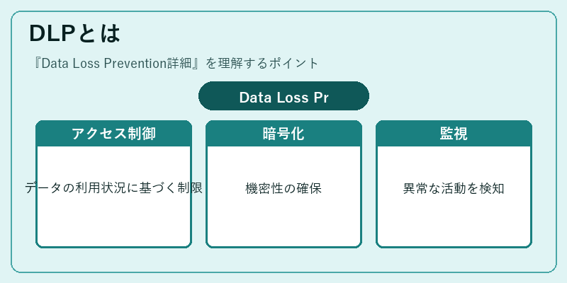 DLPとは