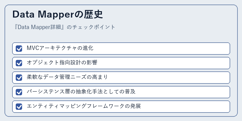 Data Mapperの歴史