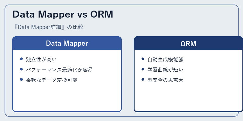 Data Mapper vs ORM