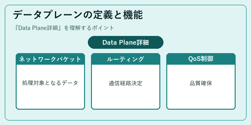 データプレーンの定義と機能