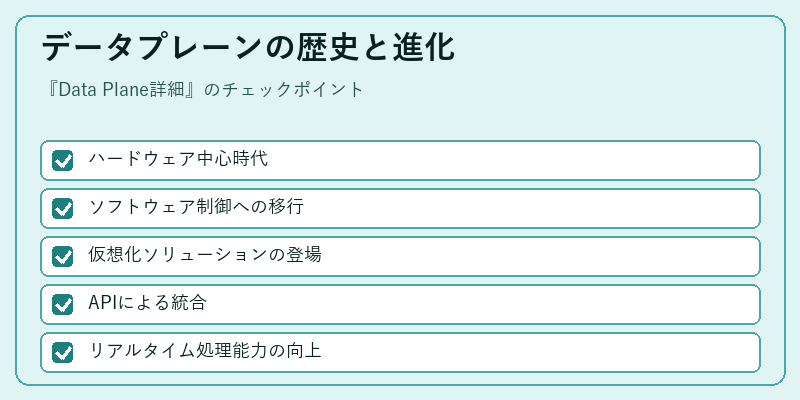 データプレーンの歴史と進化