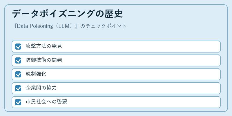 データポイズニングの歴史