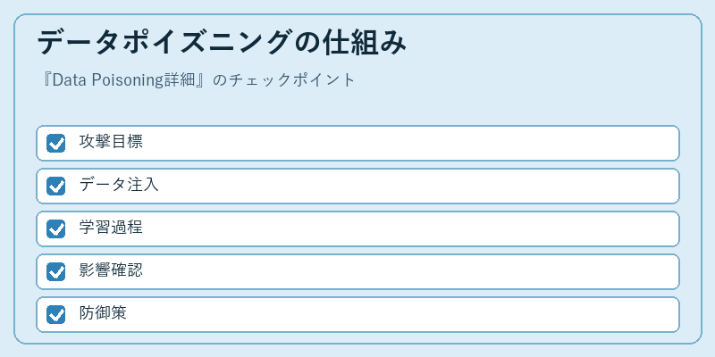 データポイズニングの仕組み