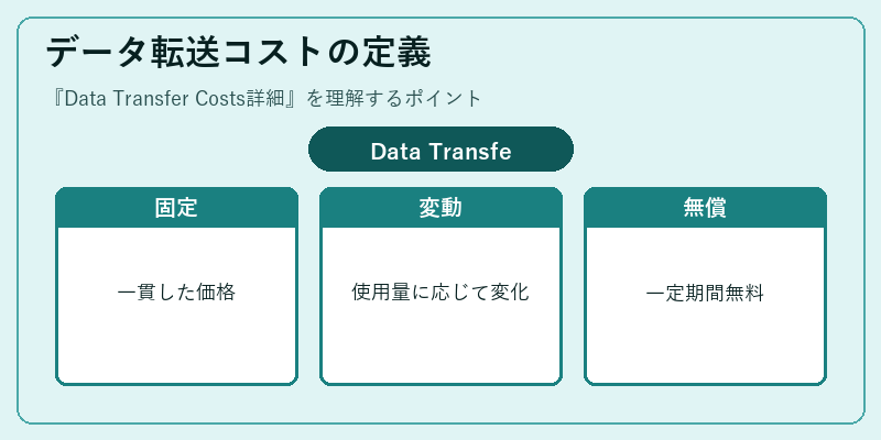 データ転送コストの定義