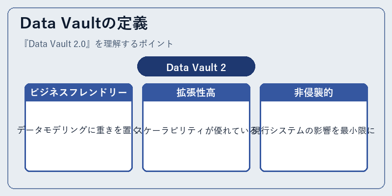 Data Vaultの定義