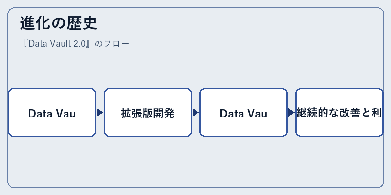 進化の歴史