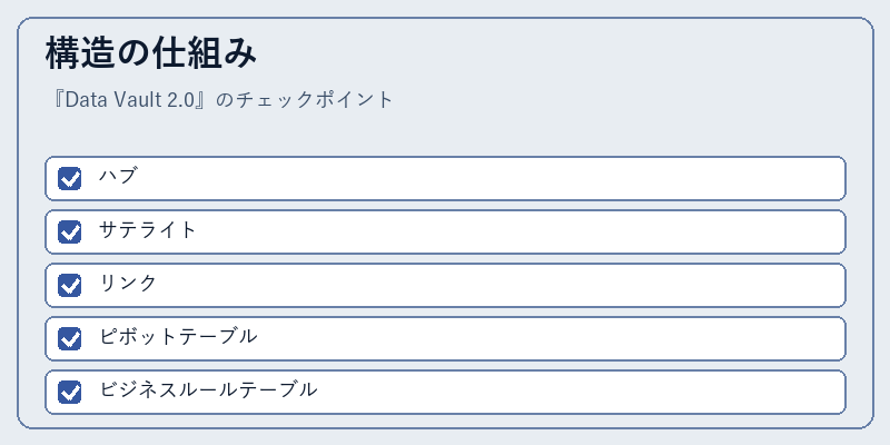 構造の仕組み