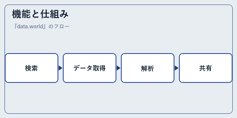 機能と仕組み
