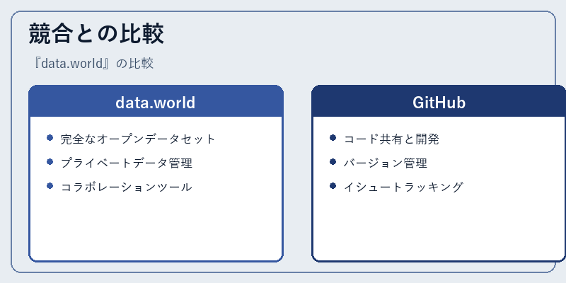 競合との比較