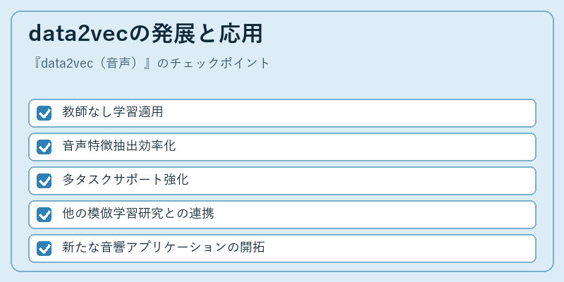 data2vecの発展と応用