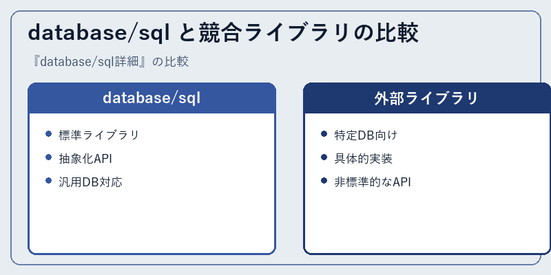 database/sql と競合ライブラリの比較