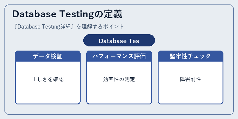 Database Testingの定義