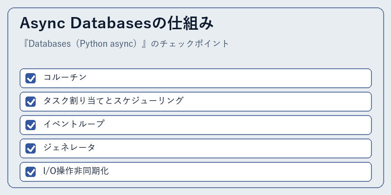 Async Databasesの仕組み
