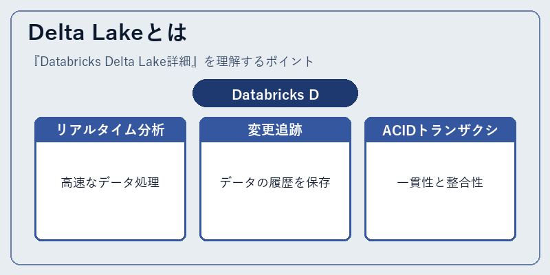 Delta Lakeとは