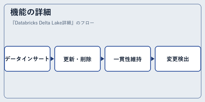 機能の詳細