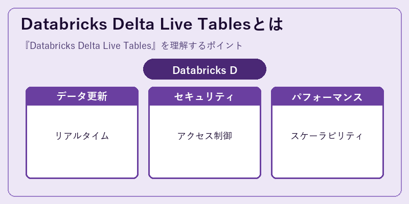 Databricks Delta Live Tablesとは