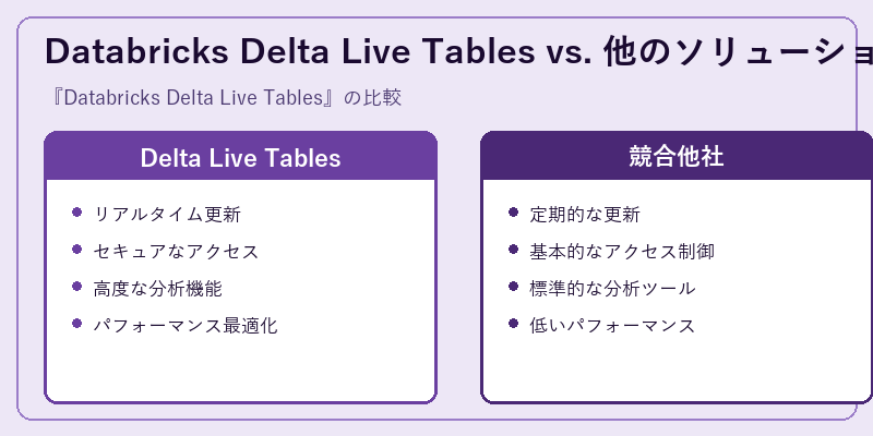 Databricks Delta Live Tables vs. 他のソリューション