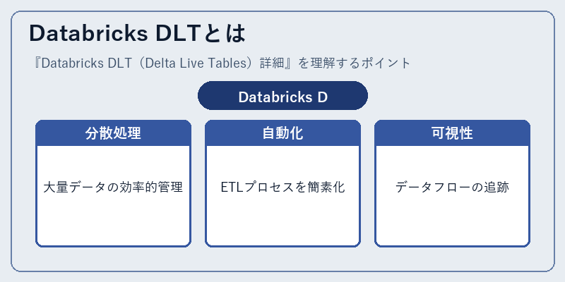 Databricks DLTとは