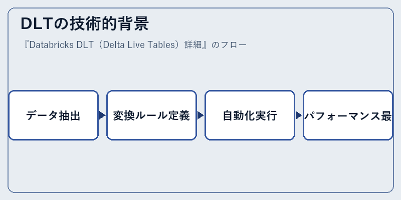 DLTの技術的背景