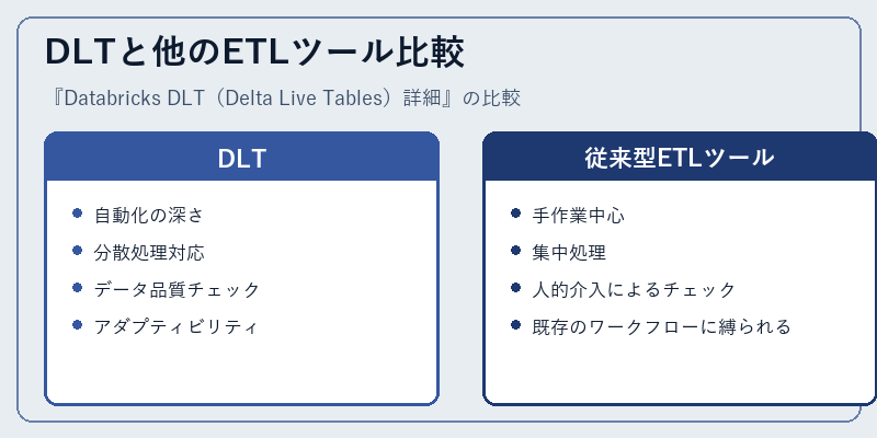 DLTと他のETLツール比較