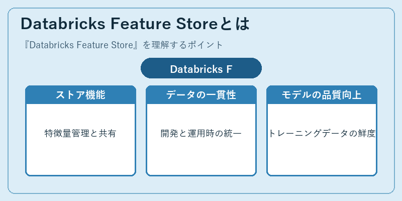 Databricks Feature Storeとは